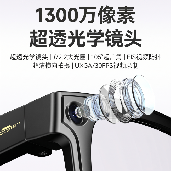 修改图片中的文字内容：将标题的'800万像素'改为'1300万像素'，保持整体构图、产品展示和其他设计不变，风格和原图一致。预览效果