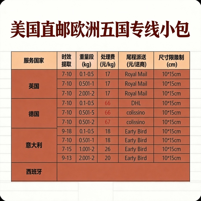 再做30张图。不同版本的商务风复古风休闲荒岛。要求字迹清晰，颜色对比度强。字体不同底色不用黑色灰色，高清无水印预览效果