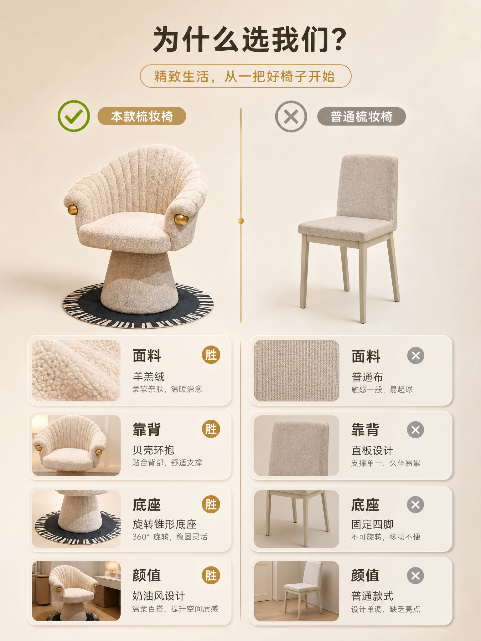 [商品] 使用【图1】米白羊羔绒单人梳妆椅；保留贝壳靠背、旋转… - 图片创意预览