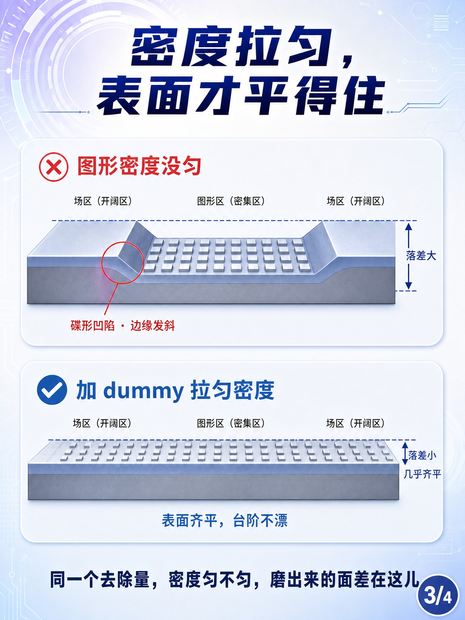 微纳加工技术科普信息图，整体风格与参考图一致：浅蓝渐变科技背景… - 图片创意预览