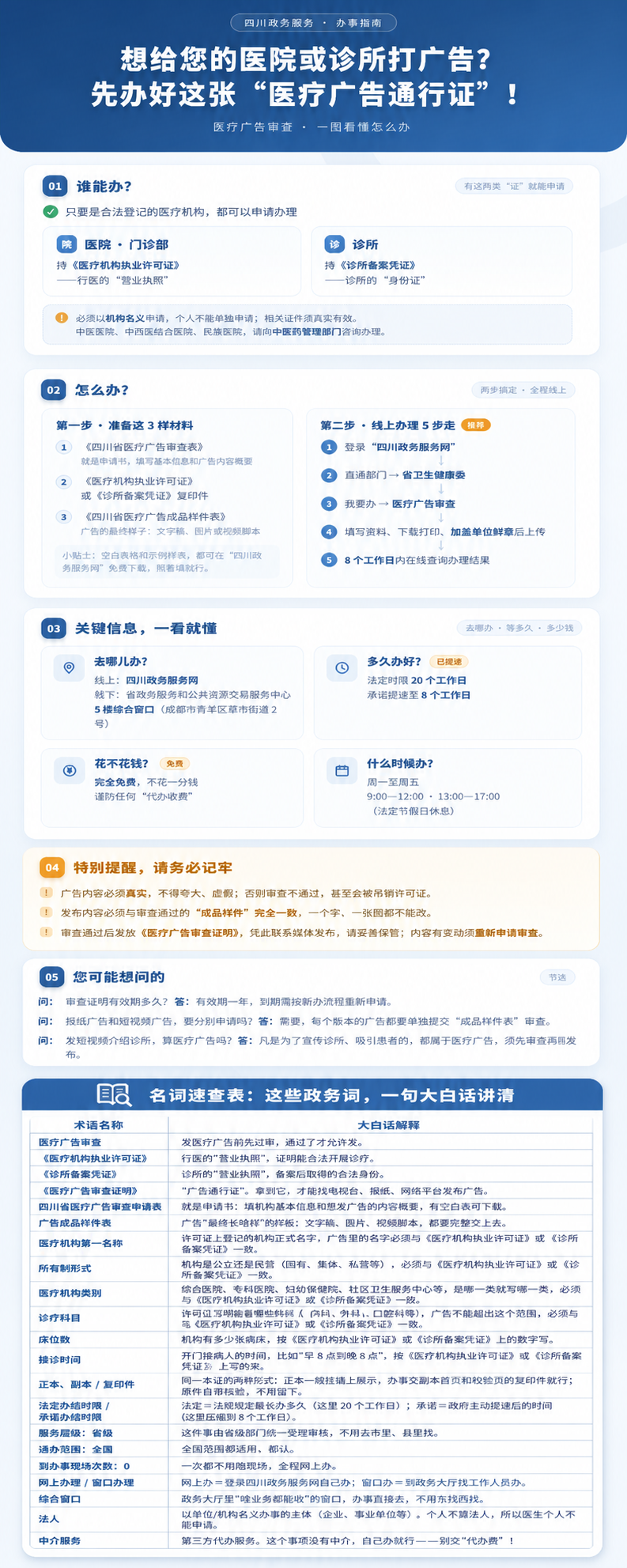 基于这张四川政务服务医疗广告审查办事指南长图，将底部深蓝色区域… - 图片创意预览