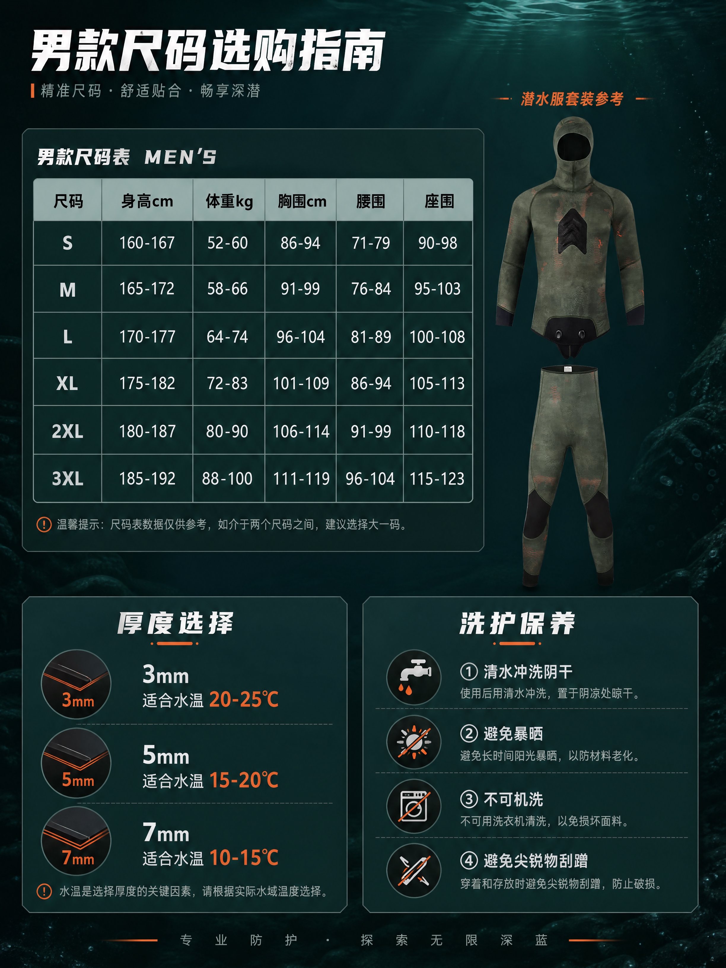 [商品] 使用【图1】男款尺码表数据 +【图2】潜水服套装正面… - 图片创意预览