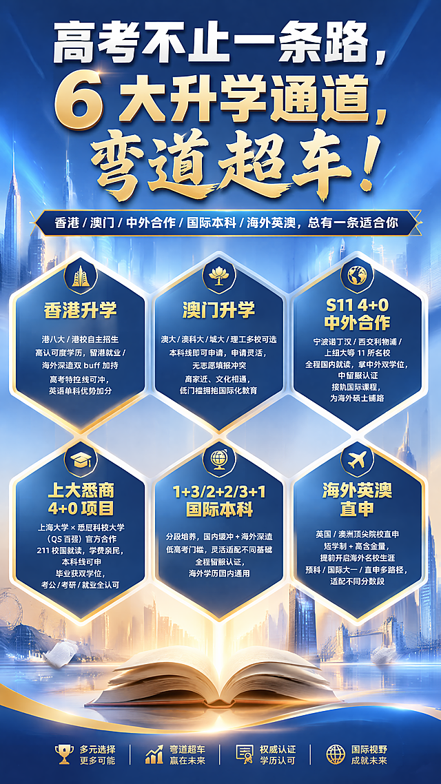 现代教育升学宣传海报，9:16竖版，4K高清，整体风格活力明亮，采用蓝金渐变高级配色，背景融入城市天际线与书本元素的抽象光影效果。顶部主标题大字醒目呈现“高考不止一条路，6 大升学通道，弯道超车！”，下方副标题清晰展示“香港 / 澳门 / 中外合作 / 国际本科 / 海外英澳，总有一条适合你”。画面主体区域整齐排列6个六边形模块，每个模块对应一条升学通道：第一个六边形内标注“香港升学”，下方小字说明“港八大 / 港校自主招生 高认可度学历，留港就业 / 海外深造双 buff 加持 高考特控线可冲，英语单科优势加分”；第二个六边形内标注“澳门升学”，下方小字说明“澳大 / 澳科大 / 城大 / 理工多校可选 本科线即可申请，申请灵活，无志愿填报冲突 离家近、文化相通，低门槛拥抱国际化教育”；第三个六边形内标注“S11 4+0 中外合作”，下方小字说明“宁波诺丁汉 / 西交利物浦 / 上纽大等 11 所名校 全程国内就读，拿中外双学位，中留服认证 接轨国际课程，为海外硕士铺路”；第四个六边形内标注“上大悉商 4+0 项目”，下方小字说明“上海大学 × 悉尼科技大学（QS 百强）官方合作 211 校园就读，学费亲民，本科线可申 毕业获双学位，考公 / 考研 / 就业全认可”；第五个六边形内标注“1+3/2+2/3+1 国际本科”，下方小字说明“分段培养，国内缓冲 + 海外深造 低高考门槛，灵活适配不同基础 全程留服认证，海外学历国内通用”；第六个六边形内标注“海外英澳直申”，下方小字说明“英国 / 澳洲顶尖院校直申 短学制 + 高含金量，提前开启海外名校生涯 预科 / 国际大一 / 直申多路径，适配不同分数段”。版式精美，文字排版清晰易读，整体氛围积极向上，突出升学通道的多样性与优势。