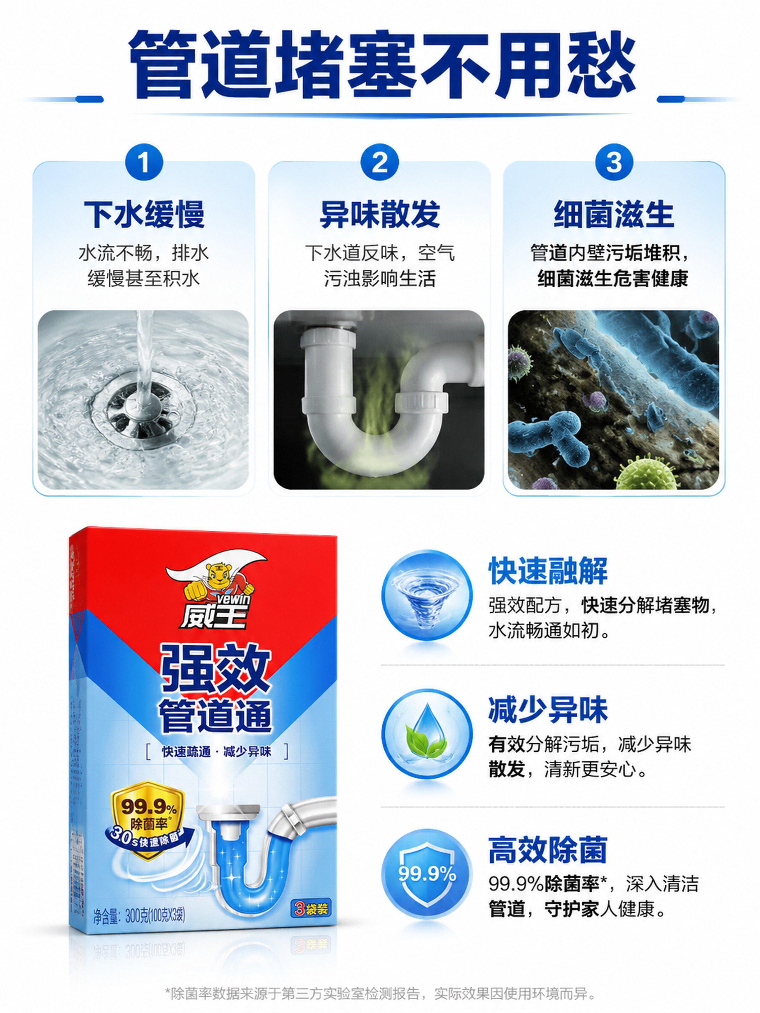 [第2屏] 痛点解决页-管道堵塞常见问题与产品解决方案。本屏使… - 图片创意预览