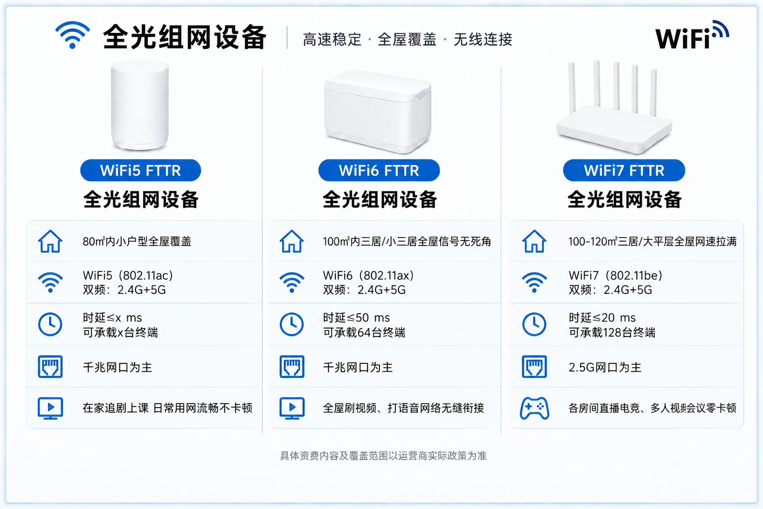 参考图2的排版结构、蓝白配色、实物产品图和顶部标题栏样式，文案… - 图片创意预览