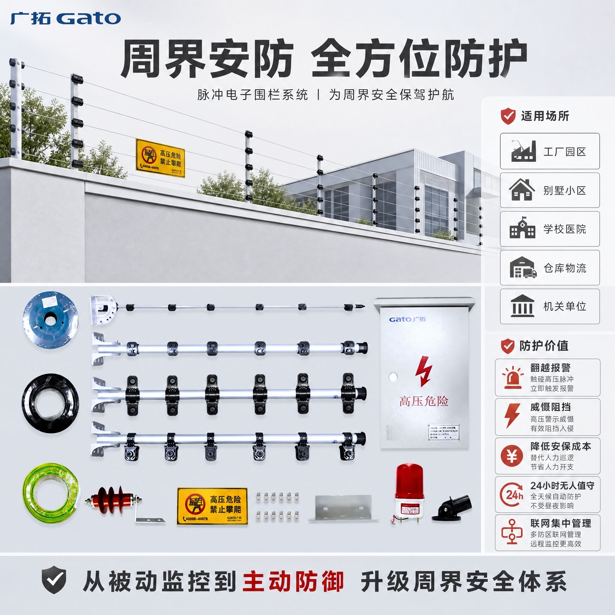 [主图-4] 应用场景与防护方案图，任务是展示脉冲电子围栏的适… - 图片创意预览