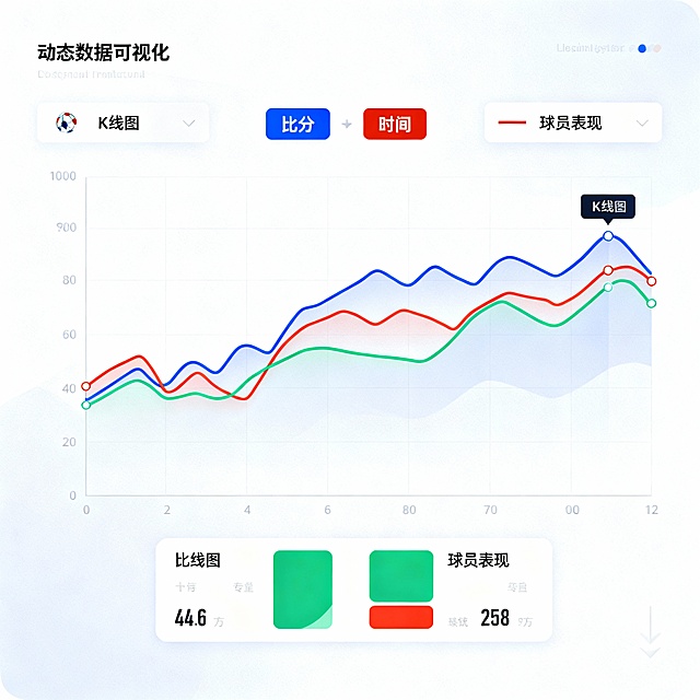 体育赛事数据K线动图