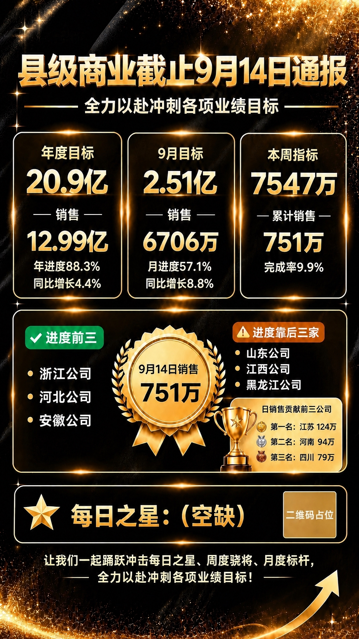 将年度目标卡片中的销售数字"13亿"修改为"12.99亿"，其… - 图片创意预览