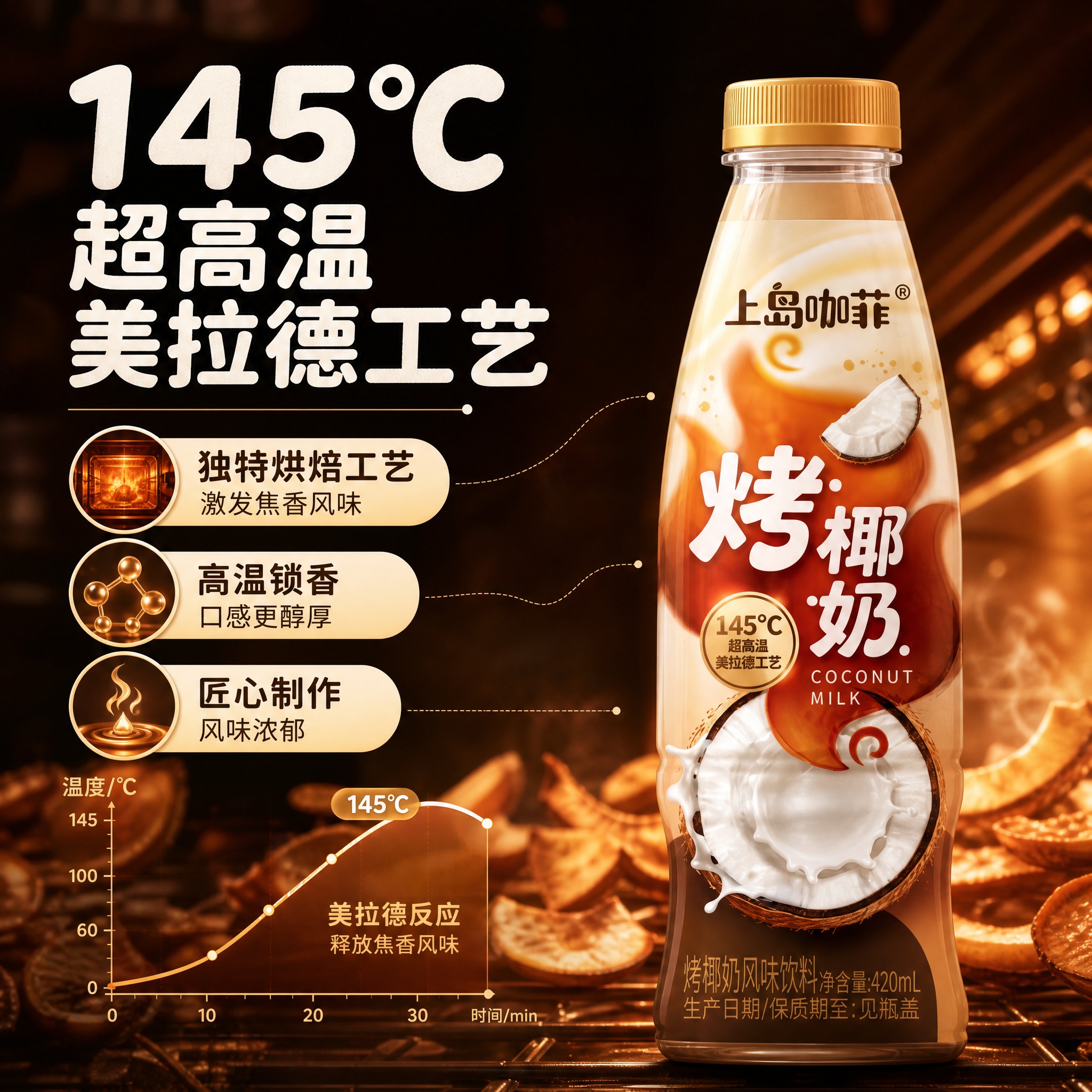 [主图-2] 核心工艺卖点 145℃超高温美拉德工艺展示 [统… - 图片创意预览