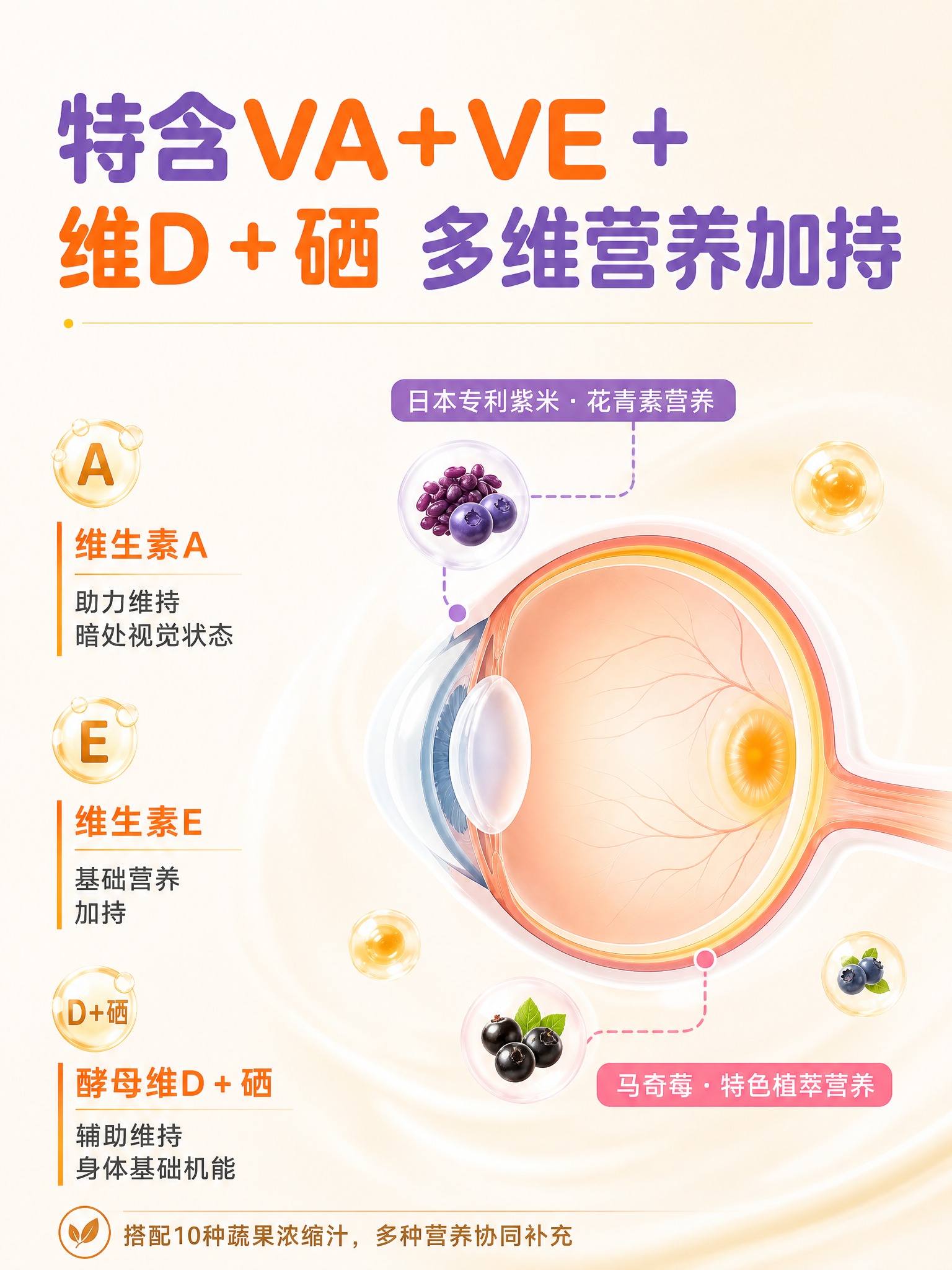 电商详情页营养科普海报，竖版3:4比例，浅暖米色渐变底色，简约… - 图片创意预览