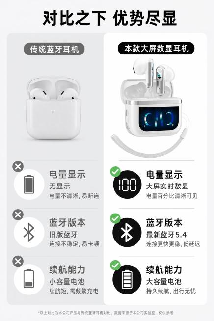 「图片1」「图片1」「图片1」1：做7张电商详情图
2：蓝牙版本5.4
3：图片像素790*1200
4：图片大小3M以内
5：耳机带数显，充点仓屏显，蓝牙耳机
6：经典简约蓝牙耳机
7：F13复合膜预览效果