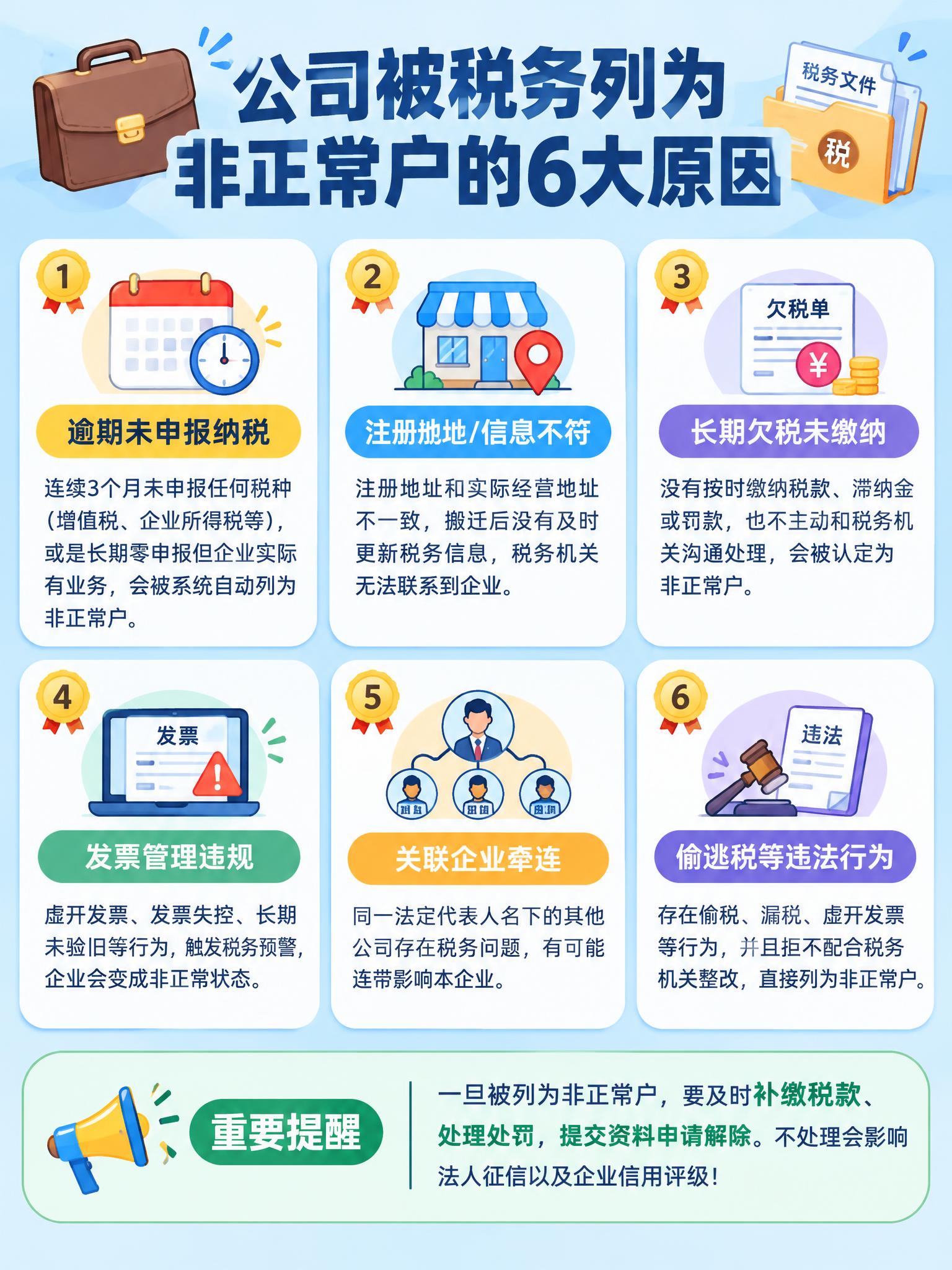3:4竖版小红书财税科普海报，扁平化卡通商务插画风格，柔和浅蓝… - 图片创意预览