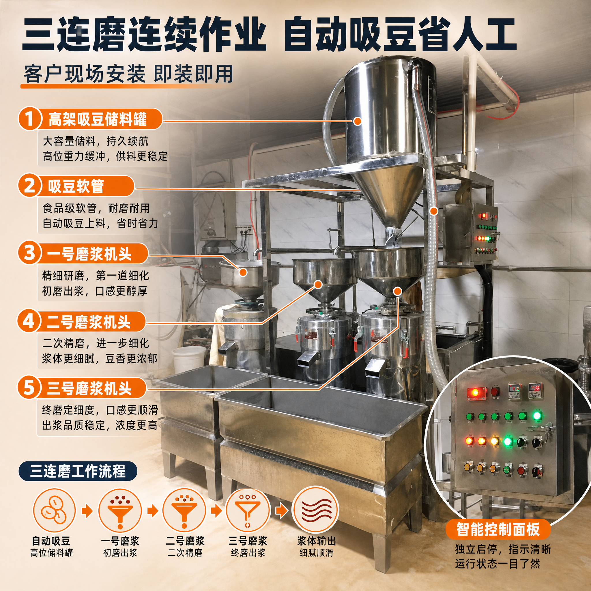 [主图-2] 现场安装三联磨机组结构亮点图，讲透三连磨工作流程… - 图片创意预览