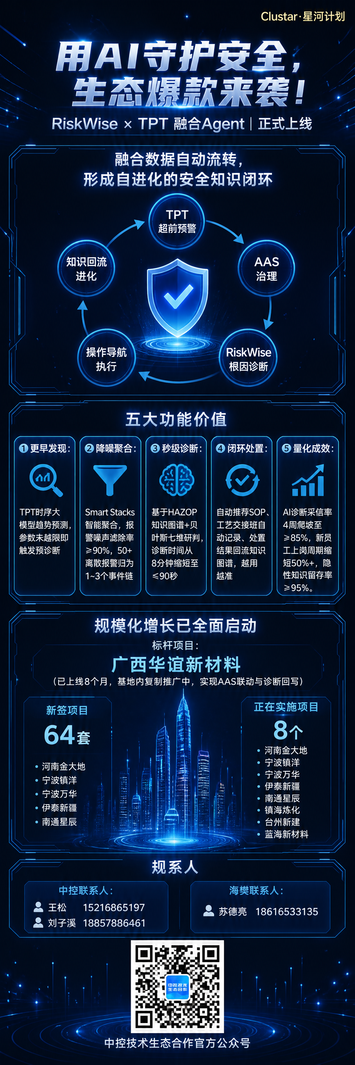 参照参考图的整体布局结构，重新生成一张全新的深蓝科技风长图海报… - 图片创意预览