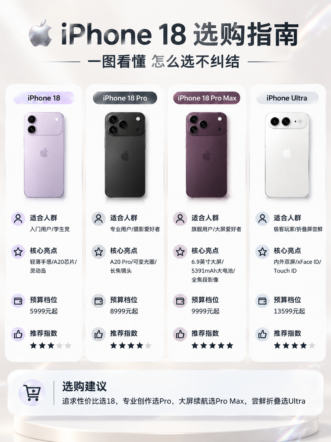 3:4竖版商业数码海报，奶白色纯色浅背景，细腻哑光珠光质感，淡… - 图片创意预览
