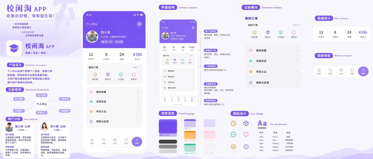 「图片1」app的名字是校闲淘 帮我把低保真图去除 图片清晰预览效果