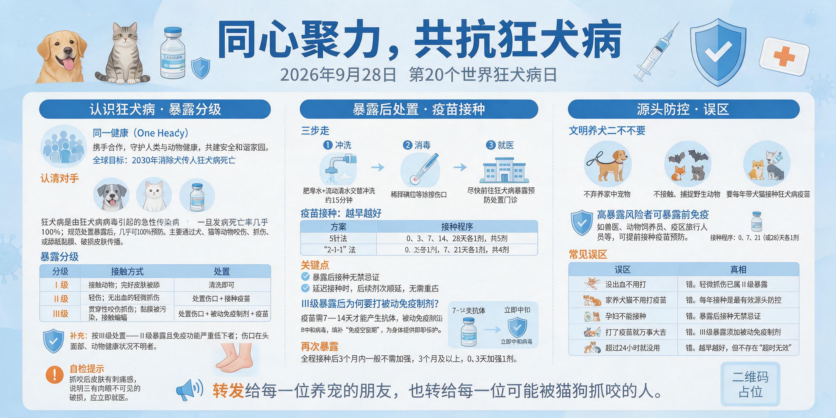 医疗科普展板设计，主题"同心聚力，共抗狂犬病"，2:1横版比例… - 图片创意预览
