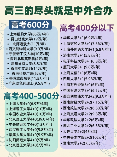 根据原图内容重新生成，更换颜色和表现形式，保留所有按分数分段的院校和学费信息以及排版结构，保持宽高比3:4预览效果