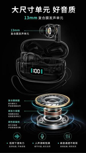 [第3屏] 核心声学结构屏-13mm复合膜喇叭发声单元解析。本屏使用【图3】黑色款耳机作为主体展示。
[氛围/风格] 专业拆解科技风，深色背景，结构展示清晰，工业设计专业质感。
[元素布局] 画面上半预览效果