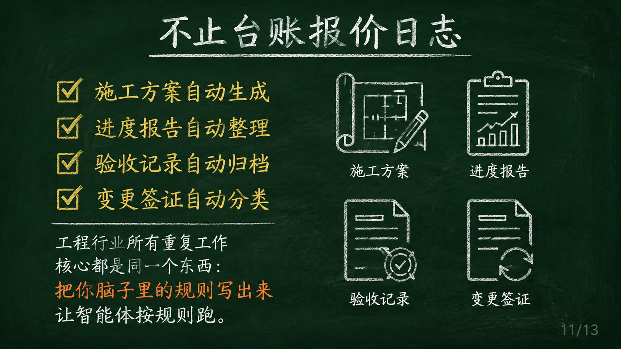 黑板报风格PPT页面，深绿色黑板背景，白色粉笔字效果，手绘简笔… - 图片创意预览