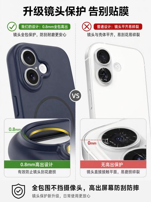 重新生成预览效果