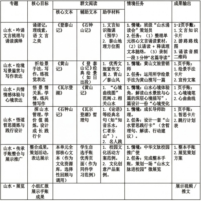 把两张表格生成一张图片预览效果