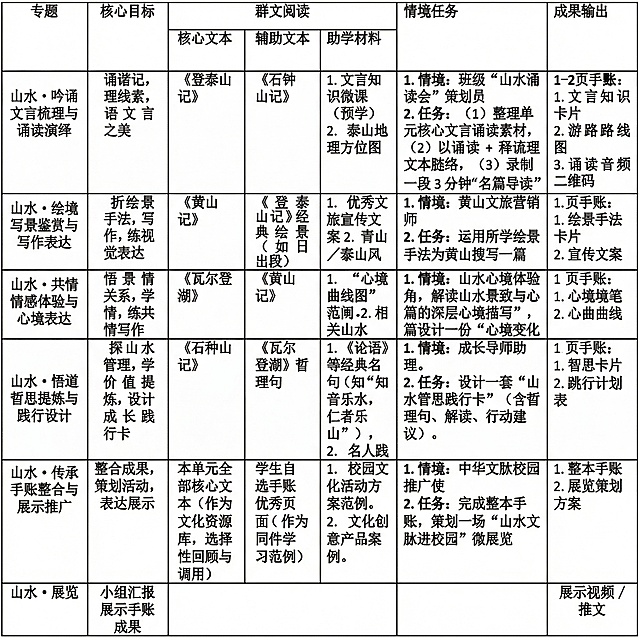 把两张表格生成一张图片