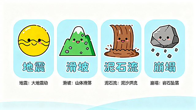 小学生地质灾害科普PPT内页，卡通风格，展示地震、滑坡、泥石流、崩塌四种地质灾害的可爱卡通图标，搭配简单的文字说明