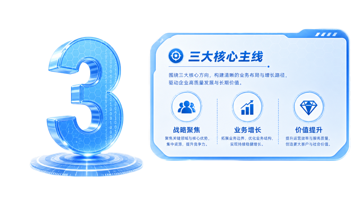 参考原图片的蓝色科技风信息图表风格，生成包含3条主线的信息图，左侧为立体数字3，右侧分模块展示三条主线内容，整体为浅蓝色科技商务风格，带有科技纹理和简约背景预览效果