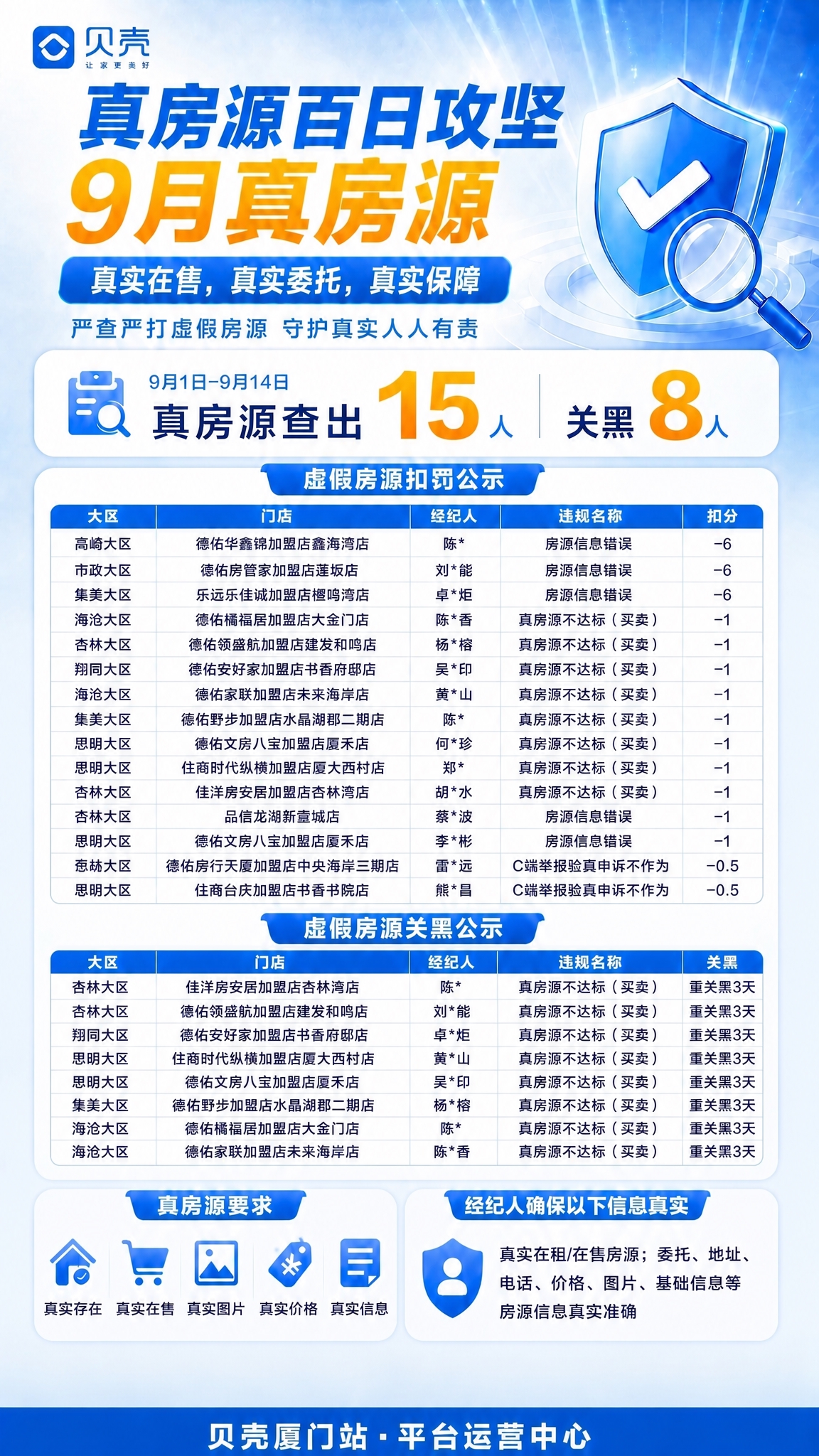 将海报数据概览区中的「关黑7人」修改为「关黑8人」，数字由7改… - 图片创意预览