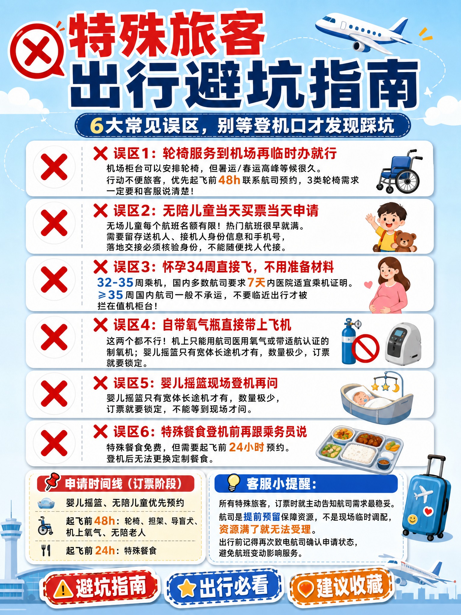 一张国内特殊旅客出行避坑指南科普海报，小红书内容种草风格，竖版… - 图片创意预览