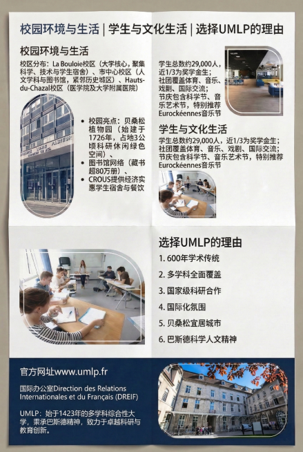 修改法国玛丽路易·巴斯德大学4折页第四折封底，严格保留所有原有版面布局、文字内容和配色风格不变，仅将左侧下方的图片替换为用户提供的这张贝桑松老校区建筑图，保证图片自然融入排版，整体协调美观，符合印刷要预览效果