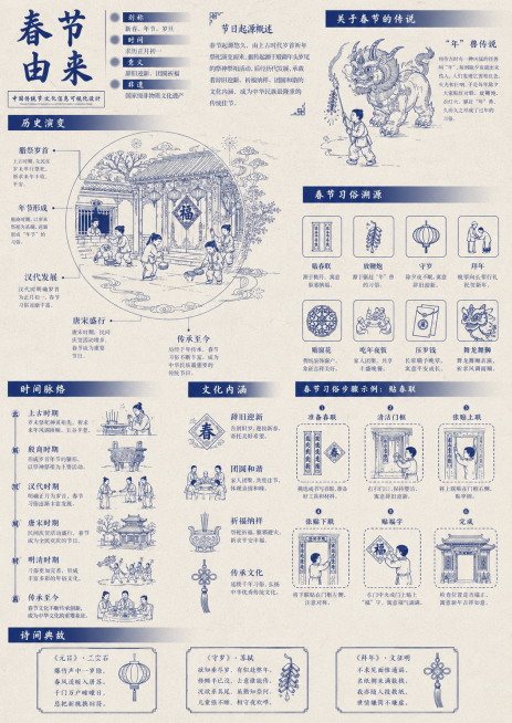 参考这张图片的中国非遗文化信息可视化设计风格，画面整体为蓝白线性插画，排版为信息图表形式，包含文字介绍和步骤图示，主题改为春节由来，布局和信息层级和参考图保持一致，整体风格传统复古，蓝白配色，信息图文预览效果