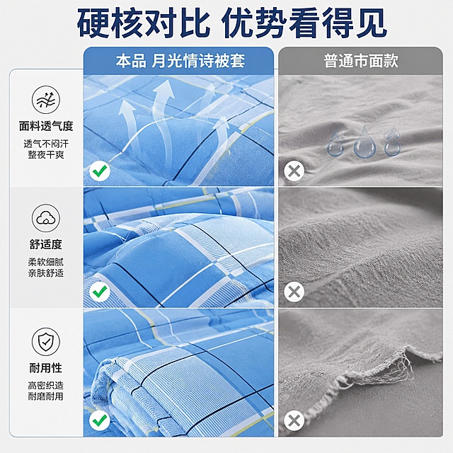 [主图-6] 蓝白格月光情诗平衡钻石绒被套多维度对比展示
[氛围风格] 客观清晰，突出产品优势
[画质] 商业摄影质感、光线柔和通透、产品清晰真实、画面干净高级
[元素] 左右分栏对比，左侧标注本品月光情诗钻石绒被套，右侧标注普通被套，每栏内分三个区域对比：面料透气度、舒适度、耐用性，每个对比区域用打勾和叉叉标识差异，左侧本品使用蓝白格面料实拍，保持产品外观材质颜色和输入图一致。整体构图清晰对比明确，背景为浅灰色，不抢主体
[光影] 均匀柔和影棚光，对比区域清晰可辨，光线通透
[配色] 左侧本品蓝白格，右侧浅灰色普通面料，勾为绿色对勾，叉为灰色叉，文字为深灰色
[视角构图] 左右分割对比构图，信息分区清晰，每个对比格子大小一致，排版整齐
[文字版式] 顶部居中大标题“硬核对比 优势看得见”深蓝色粗体，左右栏顶部分别标注“本品 月光情诗被套”和“普通市面款”，每个对比项标题清晰，文字大小适中不遮挡产品，保持可读性
[输出要求] 1:1比例，文字清晰可辨，超高清商业摄影质感
[负向提示词] 变形，文字错乱，产品图模糊，背景杂乱，水印，电商平台Logo
