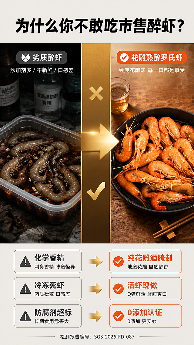 [第2屏] 用户痛点直击页-对比式说服设计。[氛围/风格] 专业对比海报风，左侧灰暗压抑调性，右侧明亮鲜活调性，中间用金色箭头分隔，整体保持商业美食摄影质感。[元素布局] 左侧1/3区域：劣质醉虾图（灰褐色虾体、酱汁浑浊发黑、无蒸汽、背景杂乱塑料盒），呈现‘添加剂多’‘不新鲜’‘口感差’问题；右侧1/3区域：复用【图1】高清产品图（橙红饱满、蒸汽升腾、黑碗木桌），呈现‘0添加’‘活虾现做’‘经典花雕味’优势；中间1/3为金色箭头+‘× → √’符号，下方三组对比标签：①‘化学香精’→‘纯花雕酒腌制’ ②‘冷冻死虾’→‘活虾现做’ ③‘防腐剂超标’→‘0添加认证’。[光影质感] 左侧弱光偏冷蓝调，右侧强柔光暖调，突出视觉反差；箭头带金属光泽高光。[配色色系] 全局底色：#F5F3F0（浅灰白）；左侧：#4A4A4A（灰暗）+#8B0000（污浊酱色）；右侧：#E87C4D（虾红）+#2A2A2A（黑碗）；对比区：#D4AF37（金箭头）+#FFFFFF（标签底）。[视角构图] 平视三分构图, 阅读动线从左→中→右→下标签。[文字版式] 顶部居中主标题「为什么你不敢吃市售醉虾？」黑粗体；三组对比标签用圆角矩形底框+图标（⚠️→✓），每组主文案≤8字，副说明≤12字；底部小字备注‘检测报告编号：SGS-2026-FD-087’增强可信度。[比例分辨率] 9:16竖版, 4K分辨率, 文字清晰。[负向提示词] 产品变形、左右图混淆、箭头缺失、标签错位、文字模糊、颜色串扰、水印、背景杂乱。本屏使用【图1】作为右侧产品基准图，左侧劣质图由AI生成模拟，严禁复用【图1】左侧部分。