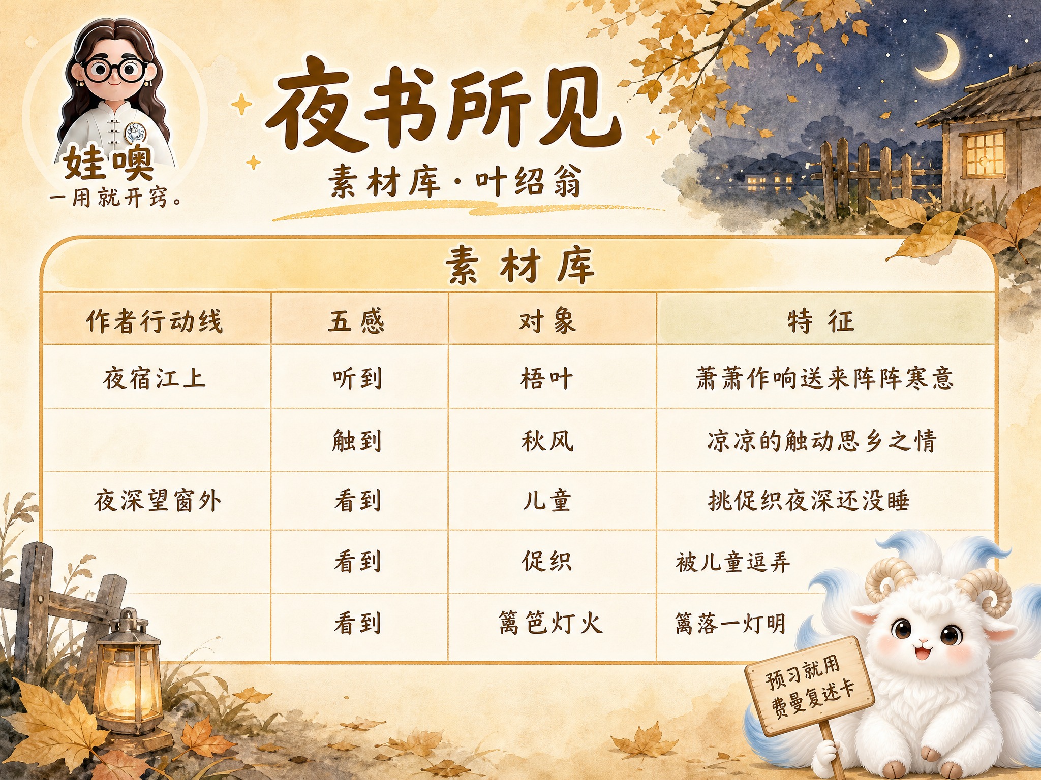 A4横版费曼复述卡成品，米黄色暖色调手绘水彩风格，温馨儿童教育… - 图片创意预览