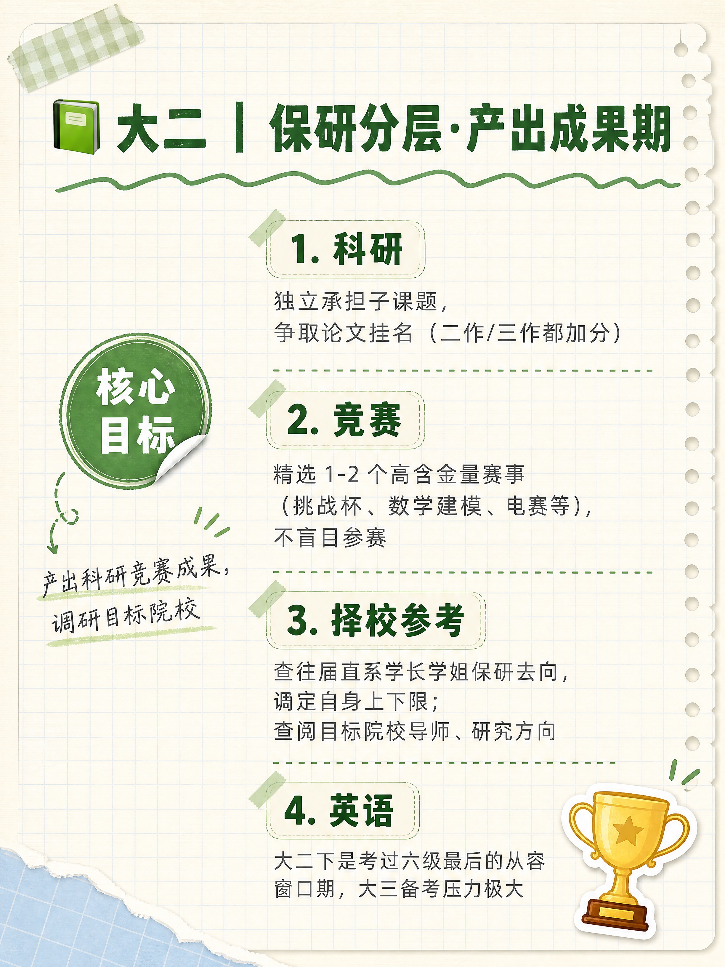 小红书笔记内容页，手账拼贴学习风，版式精美，小红书笔记内页质感… - 图片创意预览