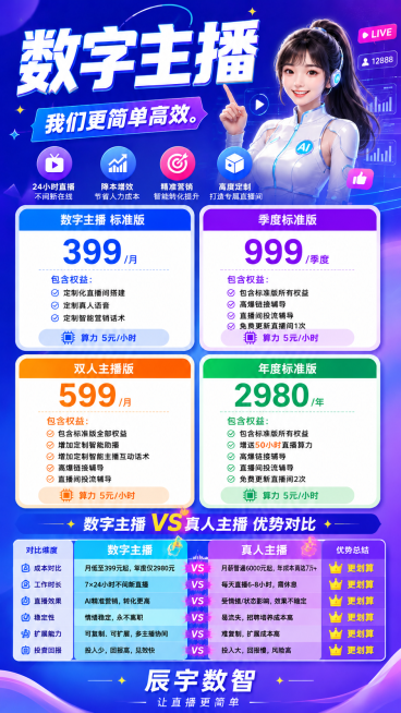 修改海报，移除不要对标真人主播这句话，增加与真人主播的价格和优势对比模块，逐层递进展示价格梯度，突出数字主播比真人主播更好更划算，保留所有原套餐价格信息，底部文字辰宇数智 让直播更简单，保持颜色鲜艳活预览效果