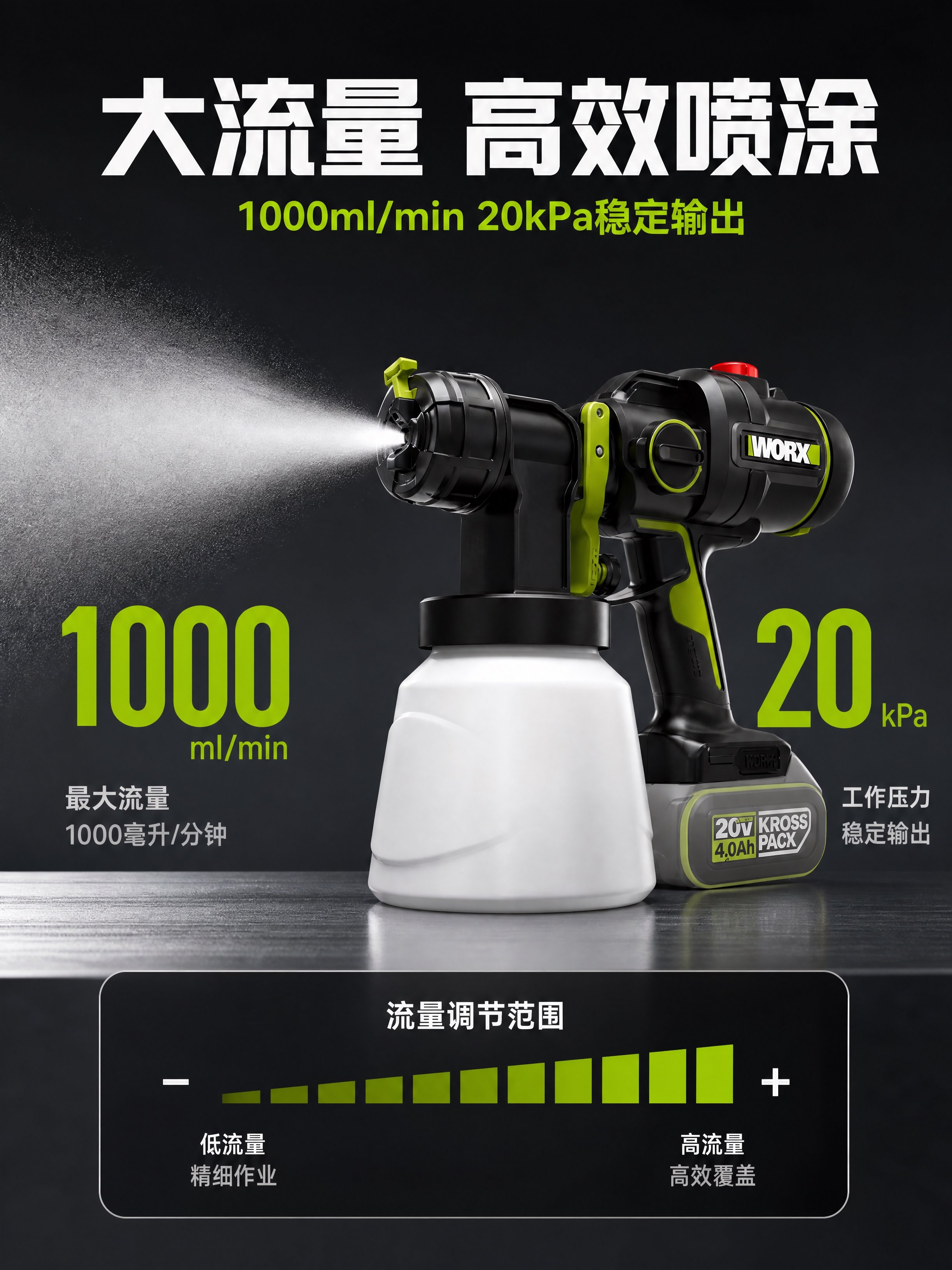 [详情图-3] 核心性能深度展示图，主题：1000ml/min… - 图片创意预览