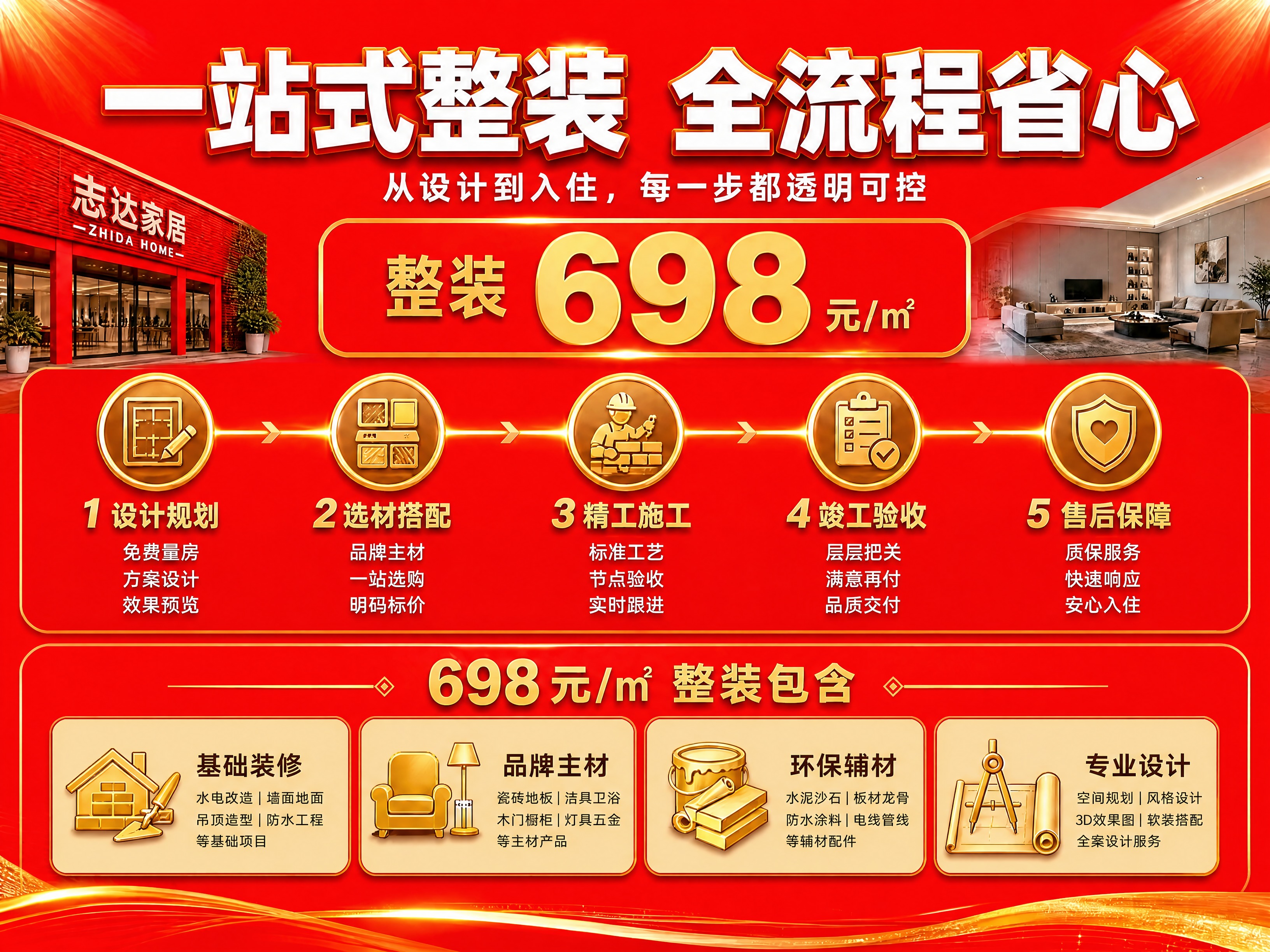 将整张海报的背景色改为鲜艳明亮的大红色（正红/中国红），不要深… - 图片创意预览