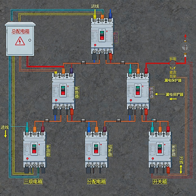三级配电平面模拟图