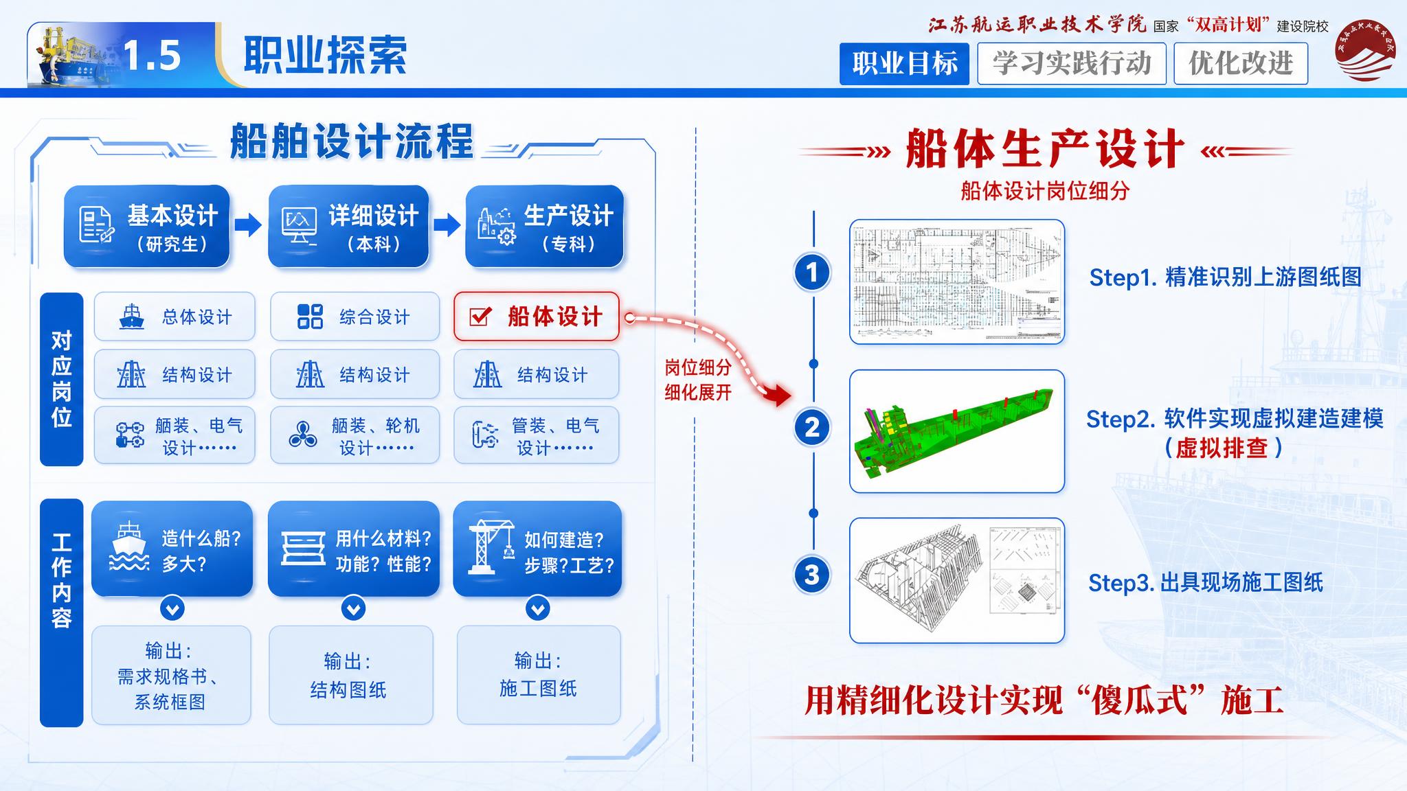基于原图进行PPT页面高级美化设计，严格保留左上角校徽/Log… - 图片创意预览