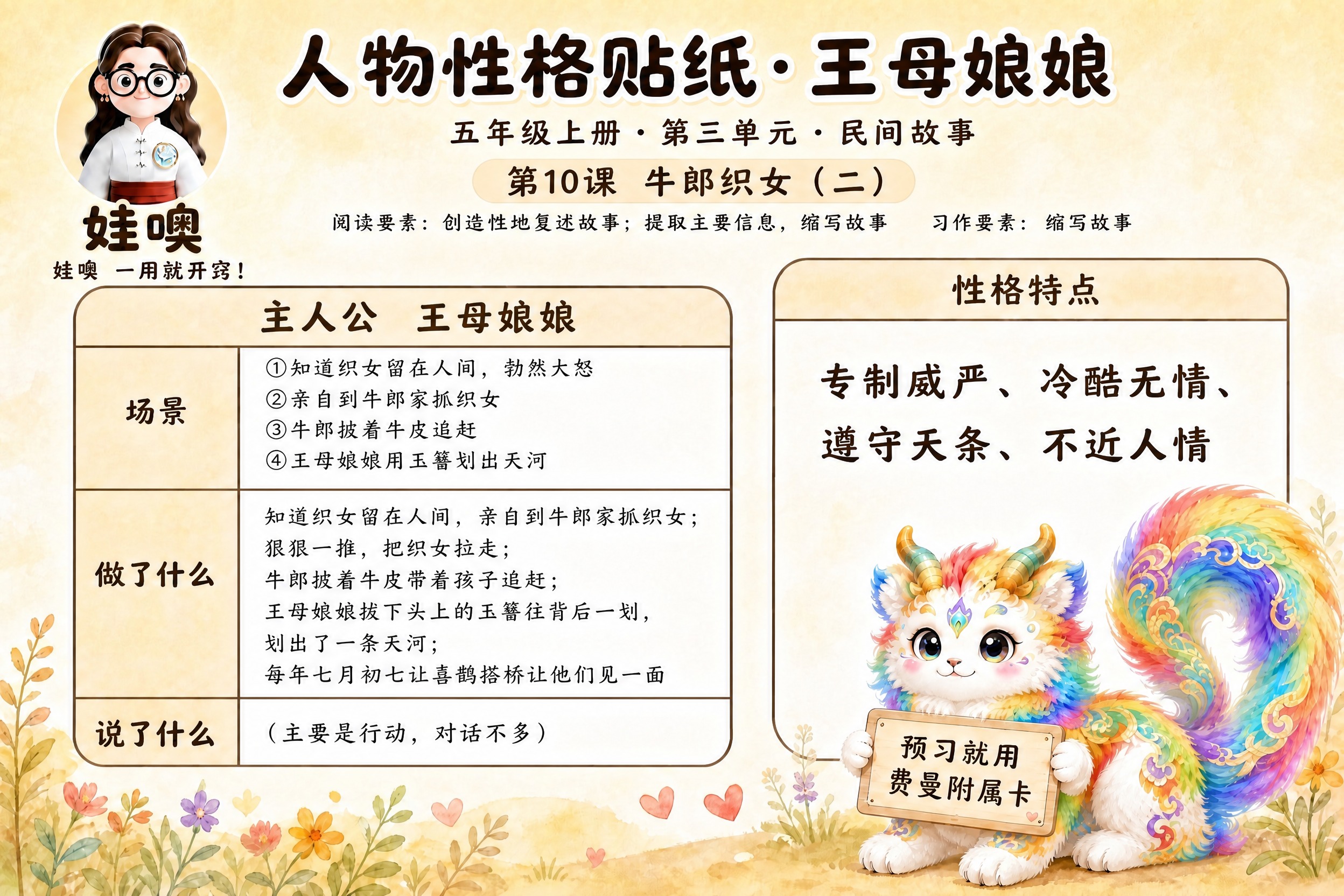 参考图1的标准版式，生成五年级人物性格贴纸学习卡。整体版式结构… - 图片创意预览