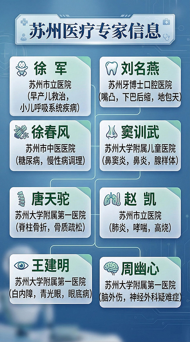 保留原图苏州医疗专家信息的所有文字内容不变，重新设计海报的排版和样式，使用新的布局和视觉形式，和原图排版不同