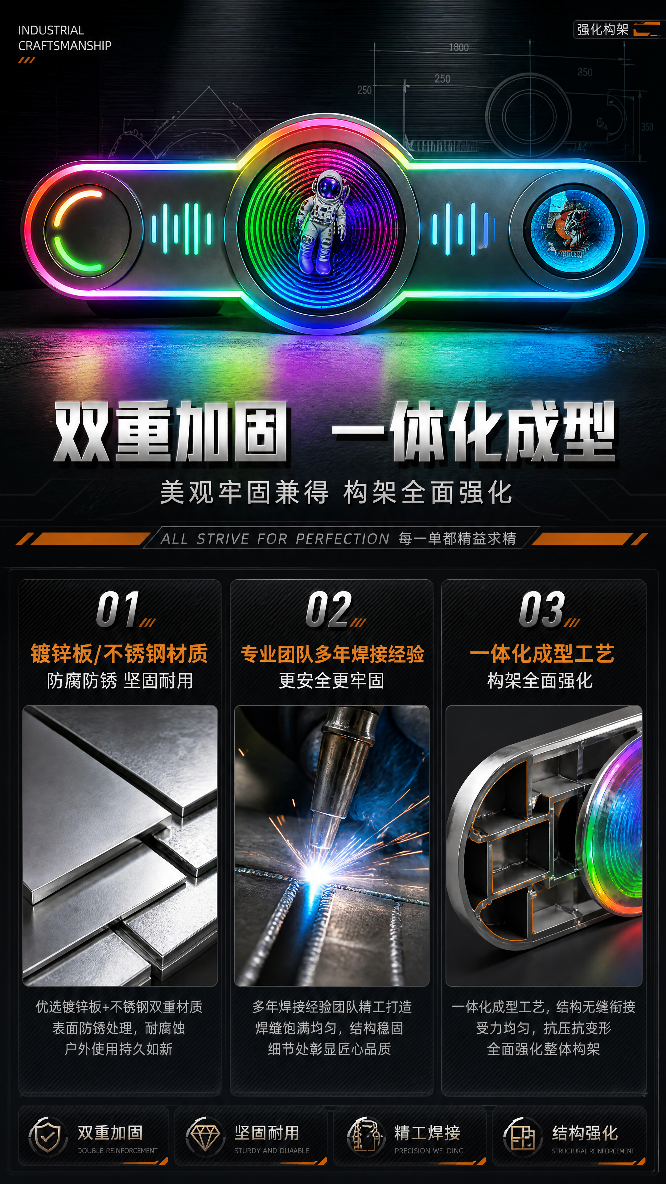 第3张 详情页工艺材质页-镀锌板/不锈钢双重加固，一体化成型工… - 图片创意预览