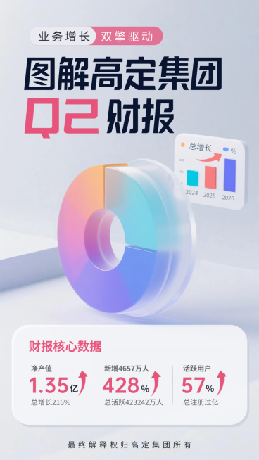 粉色3D毛玻璃金融财报年度汇总手机海报预览效果