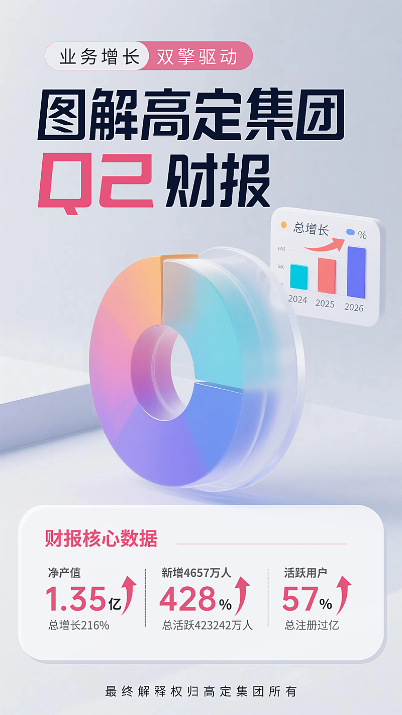 粉色3D毛玻璃金融财报年度汇总手机海报