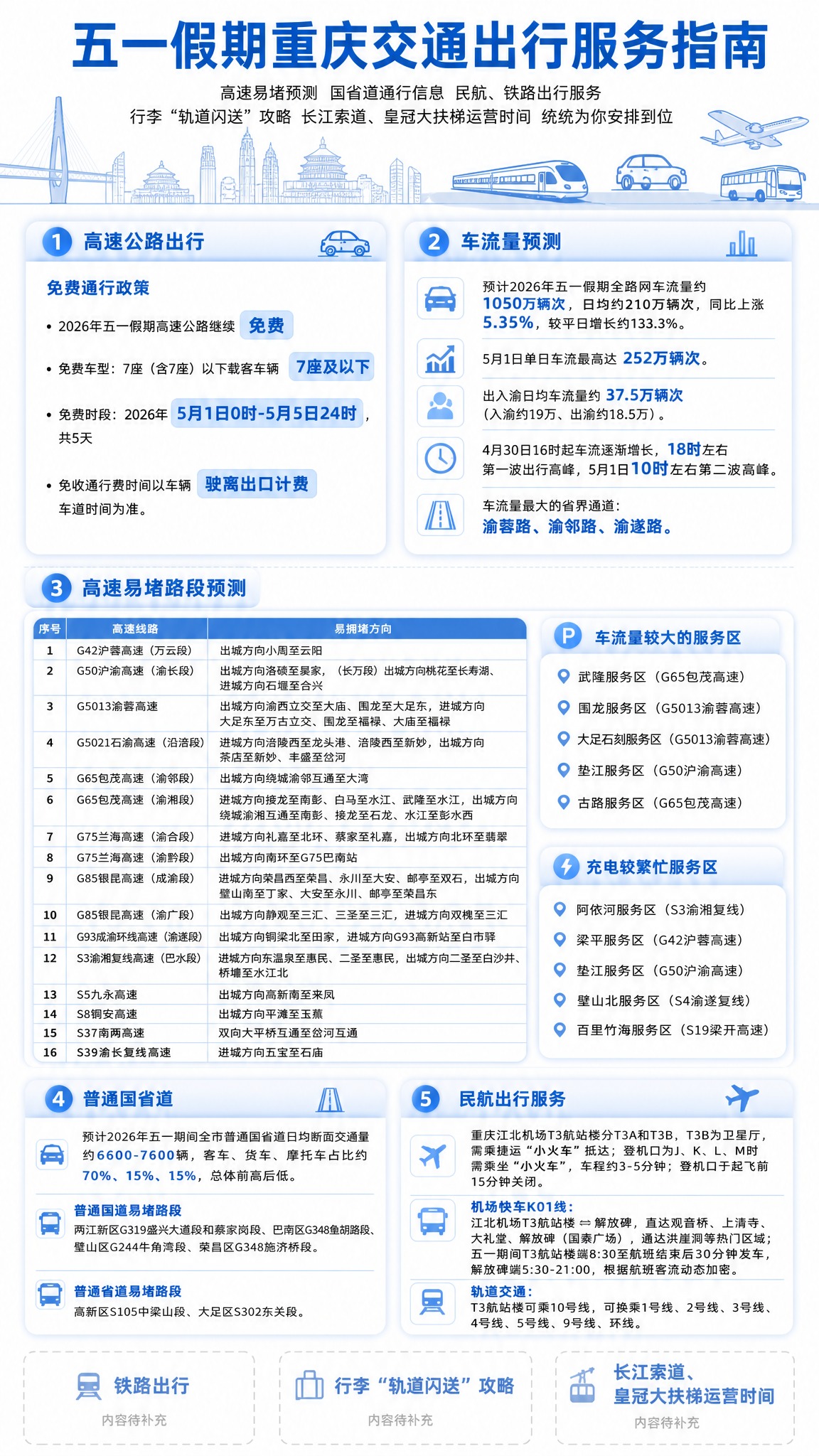 生成一张竖版9:16政务新媒体信息长图，主题为“五一假期重庆交… - 图片创意预览