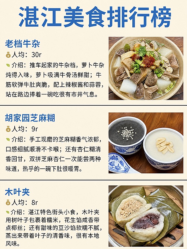 小红书笔记美食攻略内页，配图大字复刻版，ins清新美食风，版式精美，小红书笔记封面质感，适合信息流点击。版式骨架、分区比例、色调体系与参考图保持1:1一致（相似度约95%），仅将城市与商家文案替换为湛江版内容，不新增任何额外元素，不改变原画面结构与元素数量。画面比例3:4，竖版，米黄色浅底，顶部大蓝色粗体主标题，下方依次排列3家店铺，每家左侧为店名+人均+介绍文字，右侧为对应美食实拍图，店铺之间用细黑线分隔。主标题必须完整呈现且为画面顶部视觉中心，逐字锁定：「湛江美食排行榜」。

本页3家店铺文案如下（每家推荐话术不同，均含至少2道特色菜）：

1）店名：「老档牛杂」。人均：30r。介绍：推车起家的牛杂档，萝卜牛杂炖得入味，萝卜吸满牛骨汤鲜甜；牛筋软弹牛肚爽脆，配上辣椒酱和蒜蓉，站在路边捧着一碗吃很有市井气息。

2）店名：「胡家园芝麻糊」。人均：9r。介绍：手工现磨的芝麻糊香气浓郁，口感细腻顺滑不卡喉；还有杏仁糊清香回甘，双拼芝麻杏仁一次能尝两种味道，热乎的一碗下肚很暖胃。

3）店名：「木叶夹」。人均：8r。介绍：湛江特色街头小食，木叶夹用树叶子包裹着糯米，花生馅咸香带点椰丝；还有甜味的豆沙馅软糯不腻，蒸出来带着叶子的清香味，很有本地风味。

文字规范：全文禁止出现「免费、预约、app、小程序、gzh、zfb、xcx、老字号、天花板」等字样；禁止出现「超、必、首、最、第、老、绝」等字，如不可避免则用拼音替代且尽量少出现；「免费」替换为「🆓」，「预约」替换为「予约」；gzh、zfb、wx、xcx全部删除不要。画面整体为浅米黄底色，蓝色大标题，蓝色店名，深灰色介绍文字，💰人均图标与🍃介绍图标样式与参考图一致，右侧美食图片为对应湛江小吃的真实美食摄影图，图片数量、排列、间距、分隔线与参考图1:1对应。禁止额外新增任何装饰元素、emoji、贴纸、边框、背景图案，保持原画面简洁干净的榜单排版风格。画质：高清细腻，信息层级清晰，文字完整处于安全区内不可裁切，四周留安全边距，所有文字清晰可读。图生图：严格使用用户上传的【图1】【图2】作为版式参考图，保持其整体布局、分区、字体层级、色调体系与元素数量1:1复刻，仅替换城市名称与商家内容为上述湛江版文案及对应湛江美食图片。