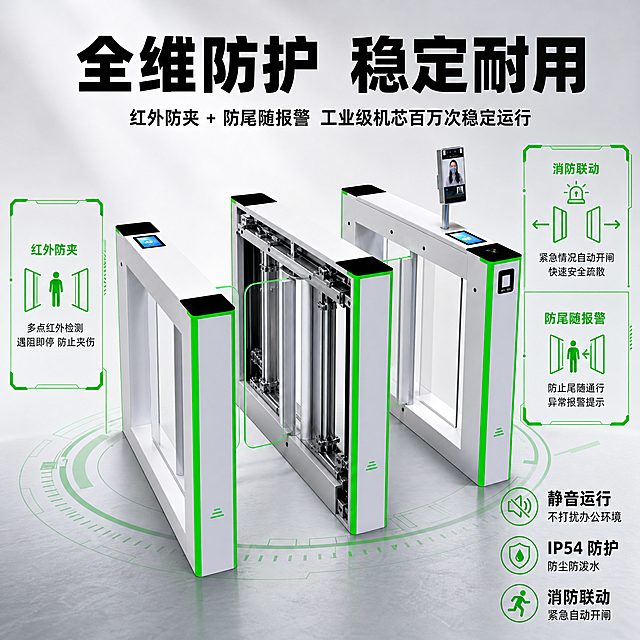 [主图-4] 安全耐用款，展示摆闸全维防护稳定耐用特性；
[氛围风格] 硬核工业风，专业稳重；
[画质] 商业摄影质感，机芯细节清晰，产品真实有质感，画面干净高级；
[元素] 保持摆闸产品外观结构配色和输入产品图一致，展示防夹消防联动功能示意图搭配机芯特写，保证产品一致性，杜绝变形色差。主体机芯特写居中，示意图分布两侧，商品主体占比约70%，画面满屏无边框；
[光影] 突出机芯金属质感，硬光勾勒结构，阴影清晰有层次，体现工业级品质感；
[配色] 主体白绿，金属机芯银灰色，示意图用绿色标注功能区域，整体稳重专业；
[视角构图] 平视机芯特写，功能示意图和主体结构层次分明；
[文字版式] 顶部主标题："全维防护 稳定耐用"，大号粗体黑色；副标题："红外防夹 + 防尾随报警 工业级机芯百万次稳定运行"，字号缩小；右下角排列三个辅助卖点："静音运行 不打扰办公环境" "IP54 防护 防尘防泼水" "消防联动 紧急自动开闸"，文字清晰不遮挡机芯主体；
[比例分辨率] 1:1 比例，2k分辨率，文字清晰可辨，超高清；
[负向提示词] 变形，水印，文字错乱，产品图模糊，背景杂乱，遮挡主体